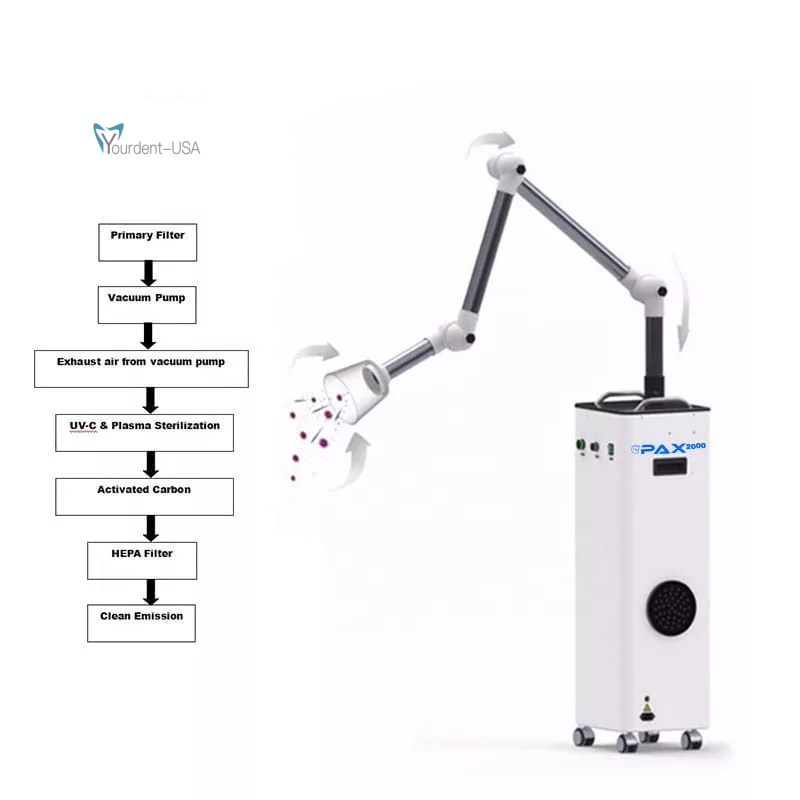Dental air filtration system deals