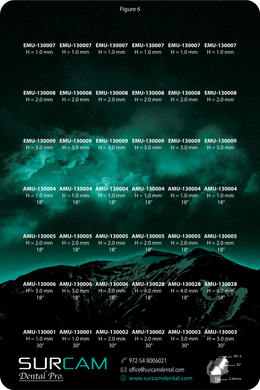 Multi unit Internal Hex, M1.4 Thread (Cone) - Figure 6