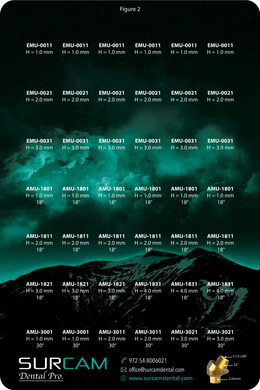 Multi unit Internal Hex UNF 1-72 Thread (Cone) - Figure 2