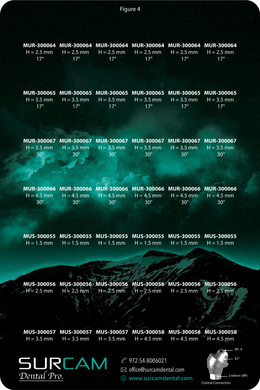 Multi unit RP platform Conical connection, M1.4 Thread (Cone) - Figure 4