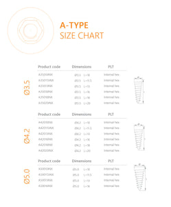 BUY 25 A Type Implant and Get Free Surgical Kit
