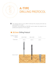 BUY 25 A Type Implant and Get Free Surgical Kit