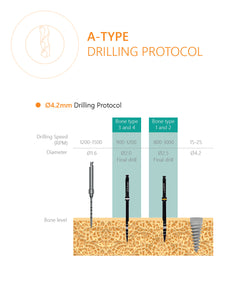 BUY 25 A Type Implant and Get Free Surgical Kit