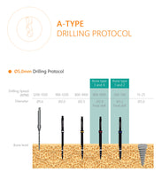A-Type Implant