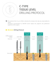 C-Type Tissue Level Implant
