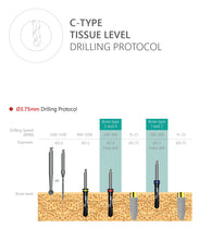 C-Type Tissue Level Implant