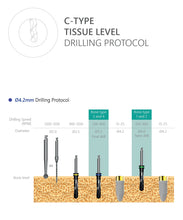 C-Type Tissue Level Implant