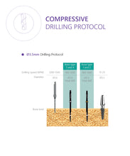 Compressive Implant