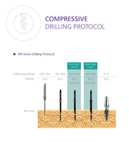 Compressive Implant