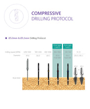 Compressive Implant