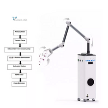 EXTRAORAL DENTAL SUCTION SYSTEM REDUCE YOUR RISKS! ORDER NOW GET 1 YEAR WARRANTY